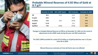Probable Mineral Reserves of 4.92 Moz of Gold at
8.7 g/t1
26
Changes in Probable Mineral Reserves at FDN as at December 31...