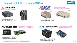 すべてを、つなげよう。技術で、発想で。
VALUE and PRIDE
Copyright © 2020 Ryoyo Electro Corporation – CONFIDENTIAL & PROPRIETARY
Jetsonキャリアボード/Jetson搭載Box
16
Jetson搭載BoxPC
カメラ一体型JetsonBox
Jetson向けキャリアボード
Jetson搭載BoxPC各種
Jetson Nano/XavierNX対応
EN715シリーズ近日発売！！
Jetson搭載BoxPC各種
Jetson XavierNX搭載
BOXER-8251AI近日発売予定！！
Jetson向けキャリアボード
Jetson搭載BoxPC各種
Jetson Nano/XavierNX
NGX004近日発売予定！！
 