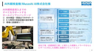 すべてを、つなげよう。技術で、発想で。
VALUE and PRIDE
Copyright © 2020 Ryoyo Electro Corporation – CONFIDENTIAL & PROPRIETARY
AI外観検査機|Musashi AI株式会社様
8
AI外観検査導入までの
すべてをサポートする
オールインワンパッケージ
① AIの検証～実装までのサポート
② E/U専用の検査設備の設計製作
③ 現場に設備導入！！
自社工場（武蔵精密工業）に導入した経験とノウハウをもと
にサービス化した信頼と実績のソリューション
 