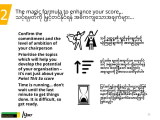 The magic formula to enhance your score…
သင့်ရမBတ်ကိ" ြမGင့်တင်Aိ"င်ရန် အဓိကကျေသာအချက်များ...
25
2
Confirm the
commitment ...