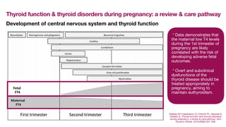2020-05-27 The Role of Maternal Thyroid Status on Pregnancy Outcomes | PDF
