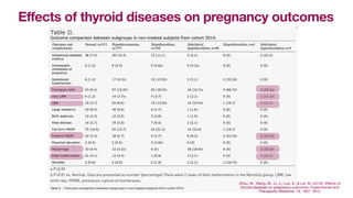 2020-05-27 The Role of Maternal Thyroid Status on Pregnancy Outcomes | PDF