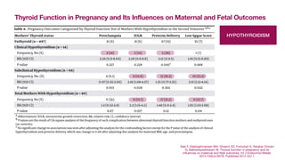 2020-05-27 The Role of Maternal Thyroid Status on Pregnancy Outcomes | PDF