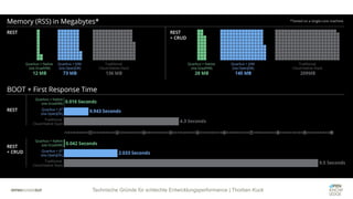 Technische Gründe für schlechte Entwicklungsperformance | Thorben Kuck
Was ist Quarkus
 