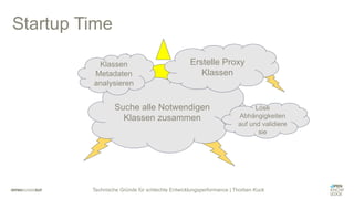 Technische Gründe für schlechte Entwicklungsperformance | Thorben Kuck
Startup Time
Suche alle Notwendigen
Klassen zusammen
Erstelle Proxy
Klassen
Löse
Abhängigkeiten
auf und validiere
sie
Klassen
Metadaten
analysieren
 
