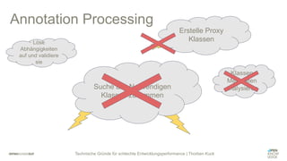 Technische Gründe für schlechte Entwicklungsperformance | Thorben Kuck
Annotation Processing
Suche alle Notwendigen
Klassen zusammen
Erstelle Proxy
KlassenLöse
Abhängigkeiten
auf und validiere
sie
Klassen
Metadaten
analysieren
 