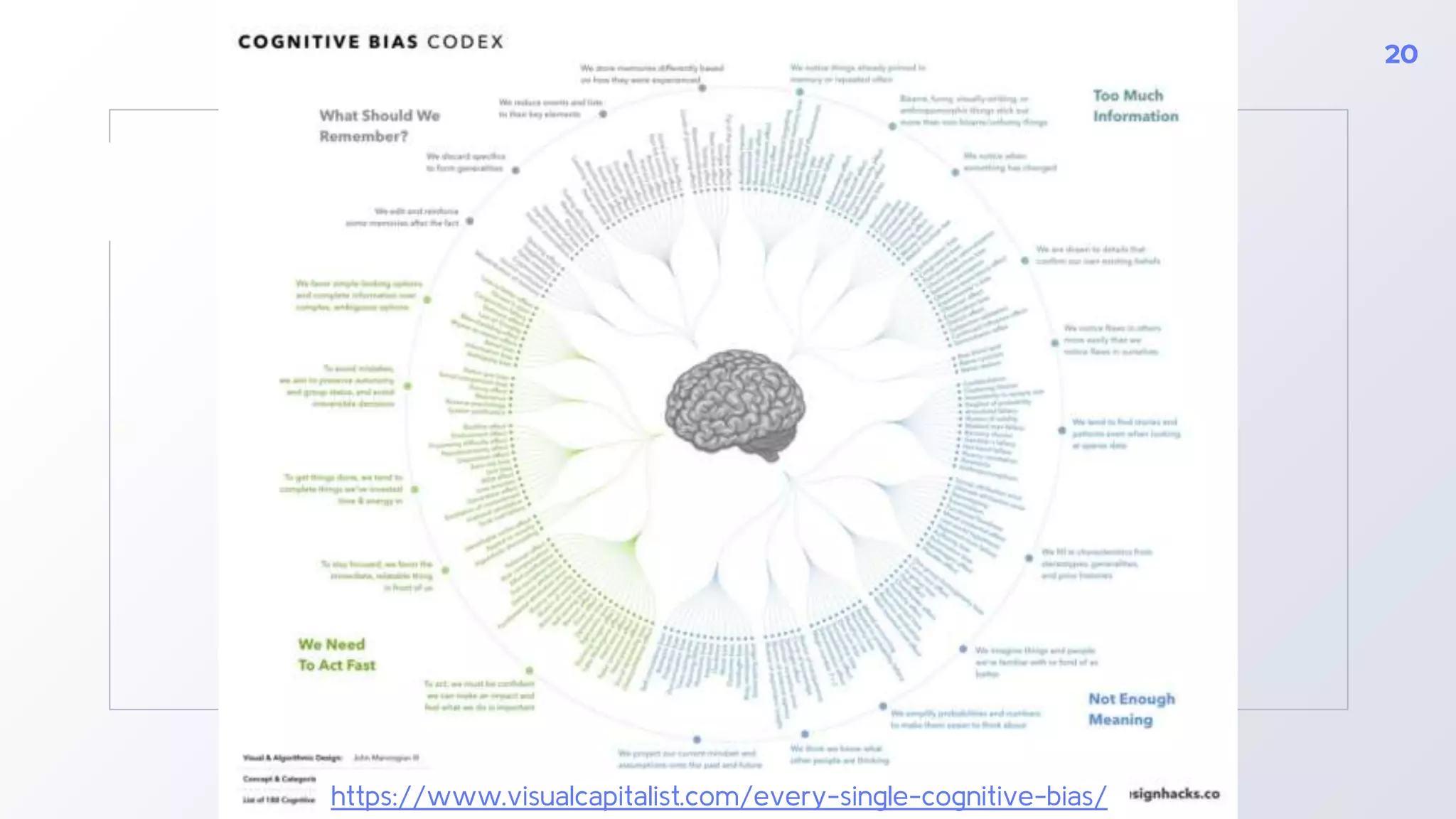 20
https://www.visualcapitalist.com/every-single-cognitive-bias/
 
