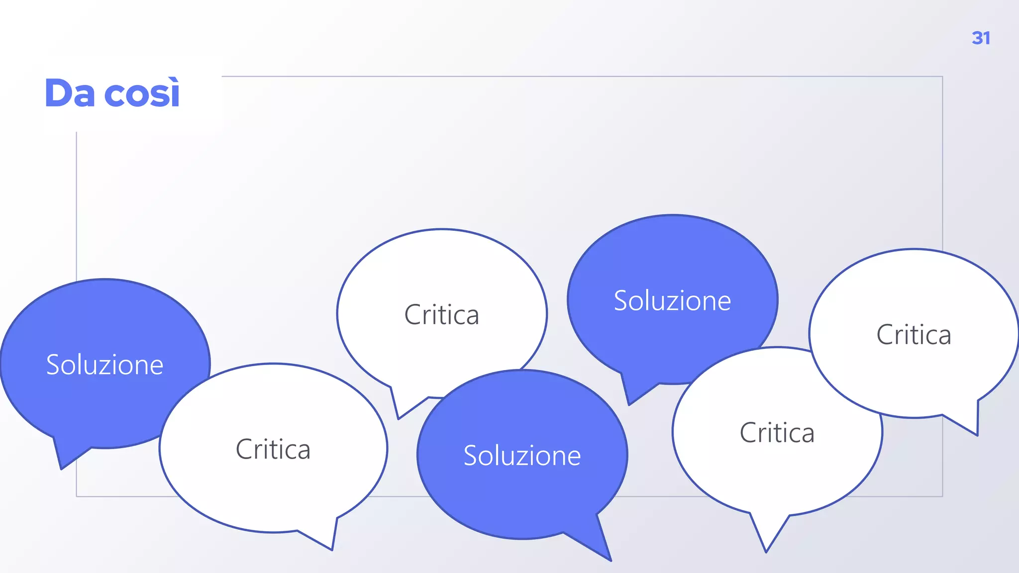 31
Soluzione
Critica
Critica
Soluzione
Soluzione
Critica
Critica
Da così
 