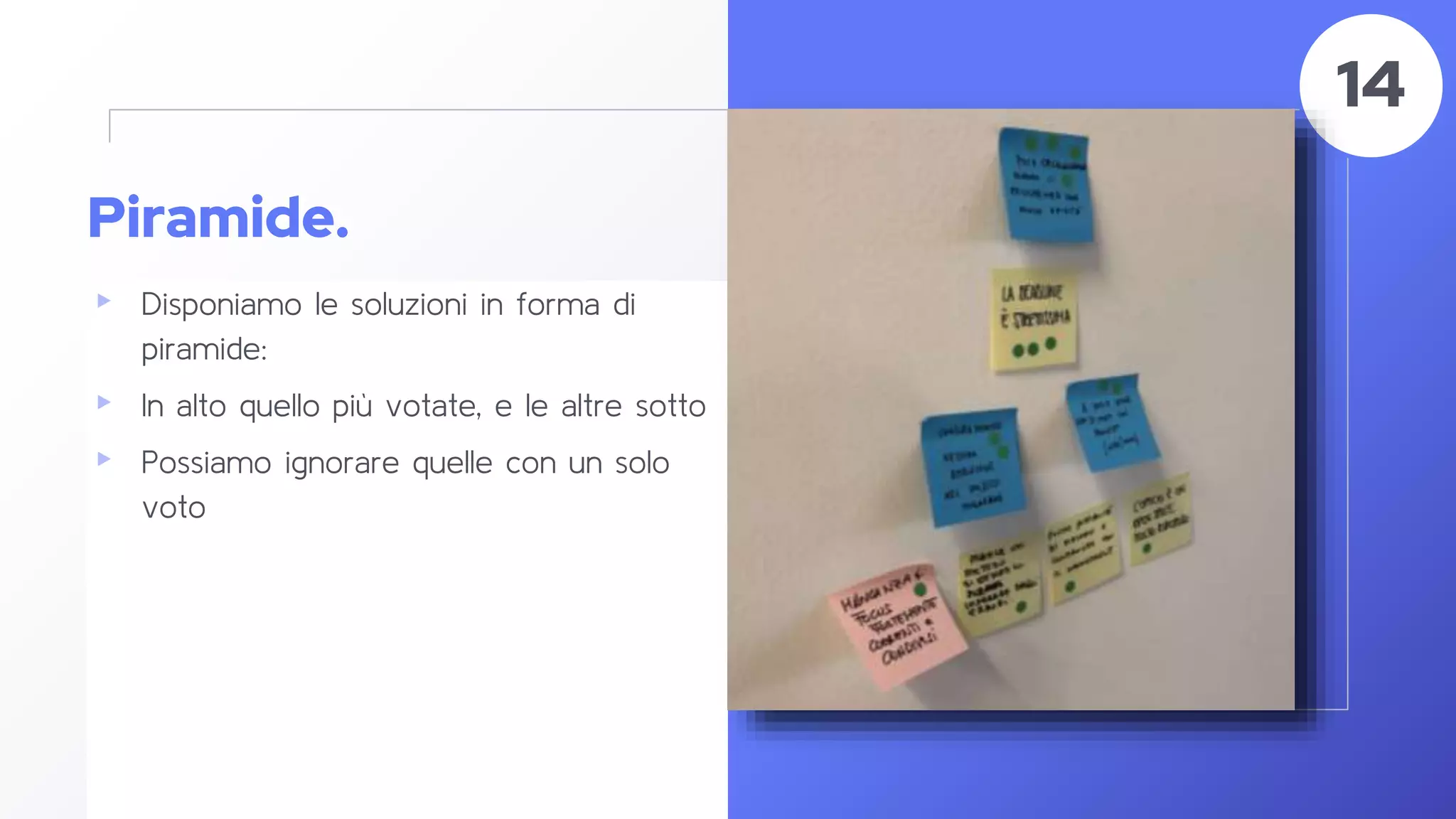 Piramide.
▸ Disponiamo le soluzioni in forma di
piramide:
▸ In alto quello più votate, e le altre sotto
▸ Possiamo ignorare quelle con un solo
voto
53
14
 