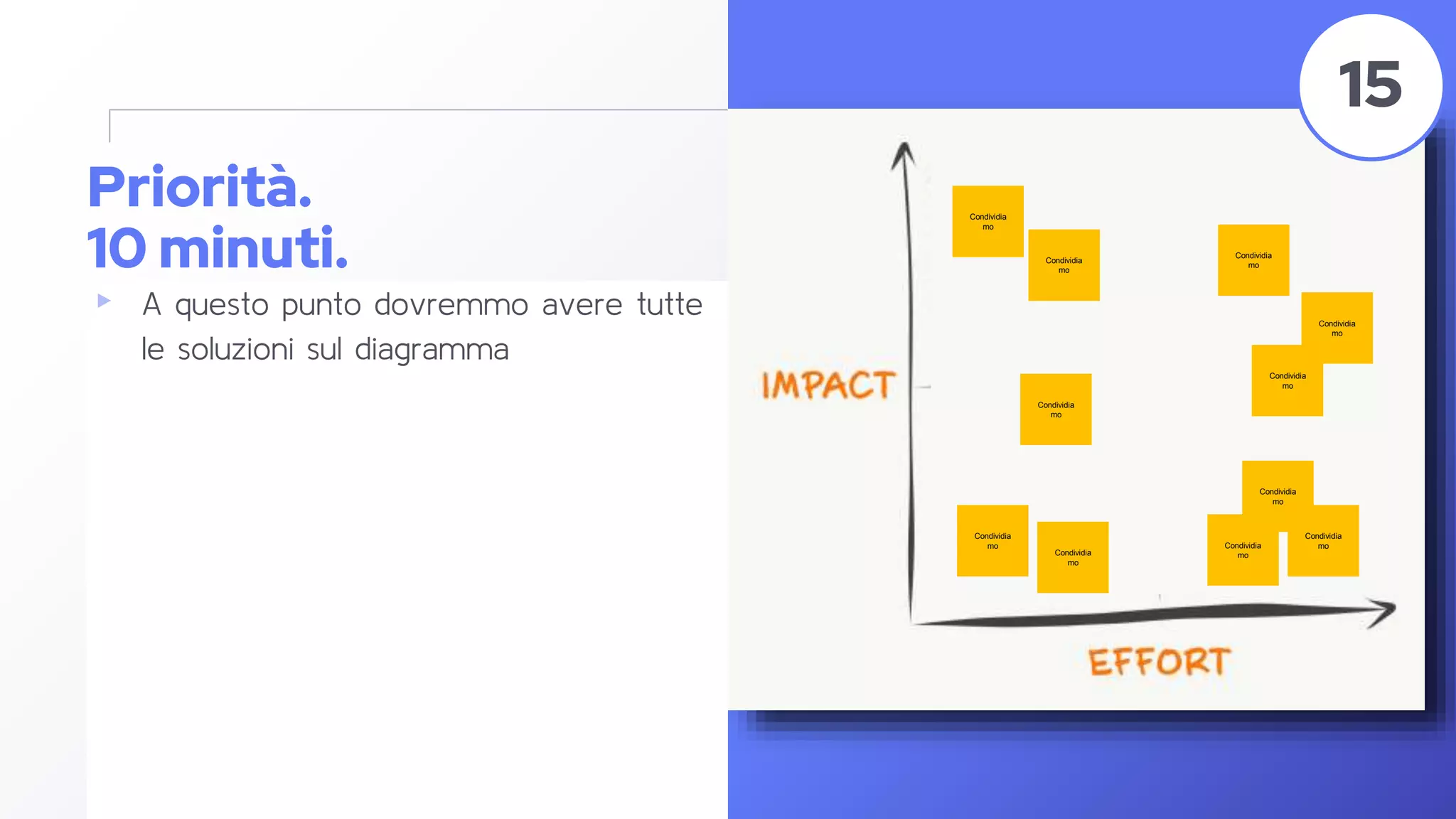 Priorità.
10 minuti.
▸ A questo punto dovremmo avere tutte
le soluzioni sul diagramma
56
15
Condividia
mo
Condividia
mo
Condividia
mo
Condividia
mo
Condividia
mo
Condividia
mo
Condividia
mo
Condividia
mo
Condividia
mo
Condividia
mo
Condividia
mo
 