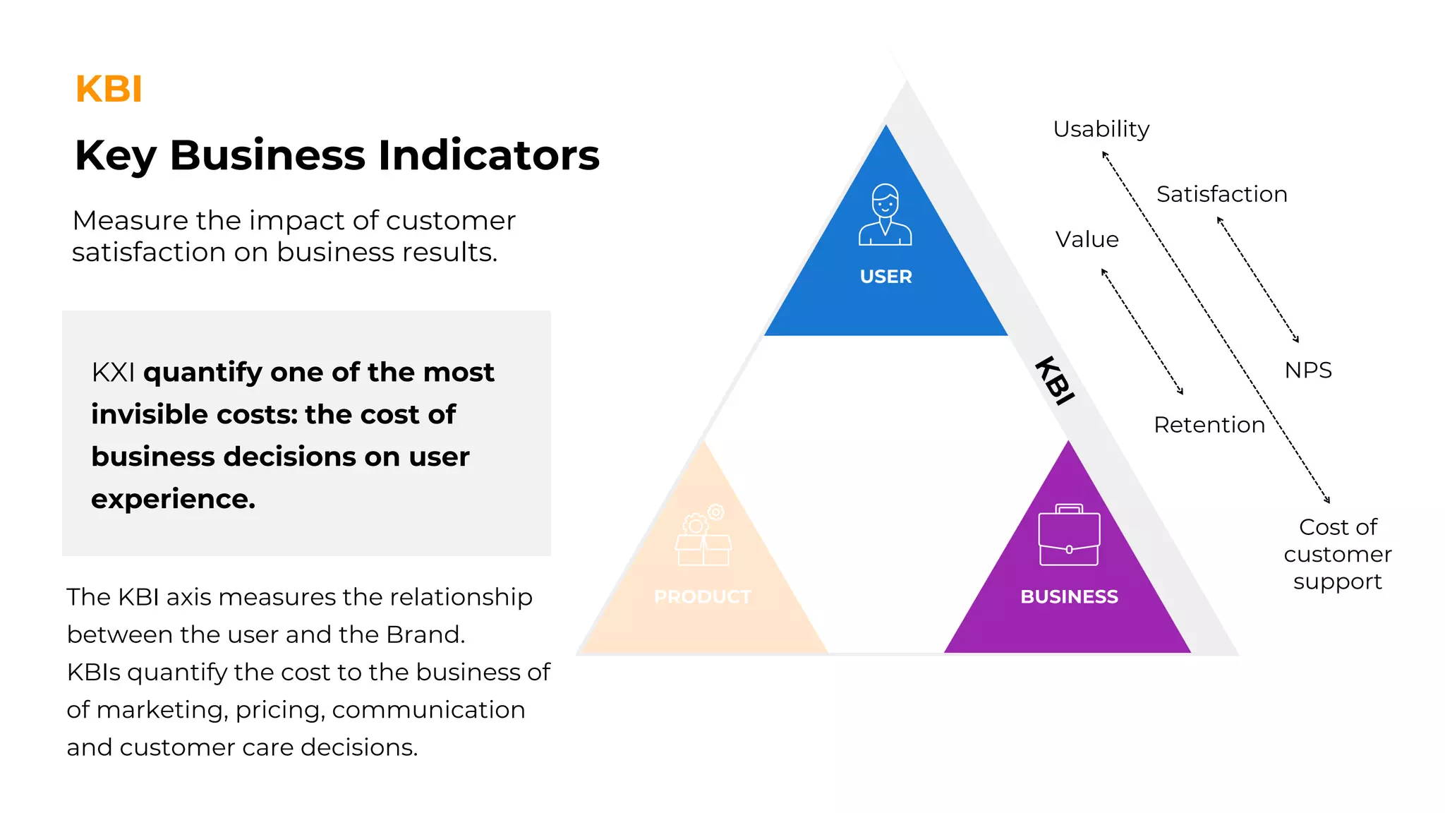 Key Business Indicators
KBI
Measure the impact of customer
satisfaction on business results.
Satisfaction
Cost of
customer
support
Value
Usability
Retention
NPS
KXI quantify one of the most
invisible costs: the cost of
business decisions on user
experience.
The KBI axis measures the relationship
between the user and the Brand.
KBIs quantify the cost to the business of
of marketing, pricing, communication
and customer care decisions.
 