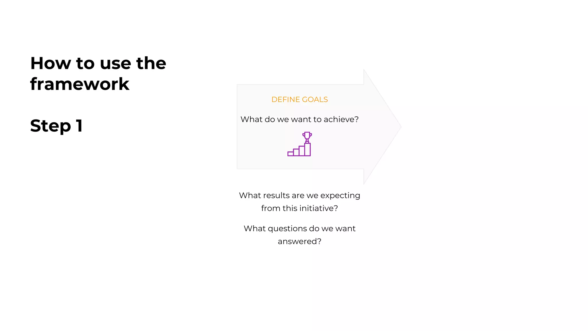 How to use the
framework
Step 1
DEFINE GOALS
What do we want to achieve?
What results are we expecting
from this initiative?
What questions do we want
answered?
 