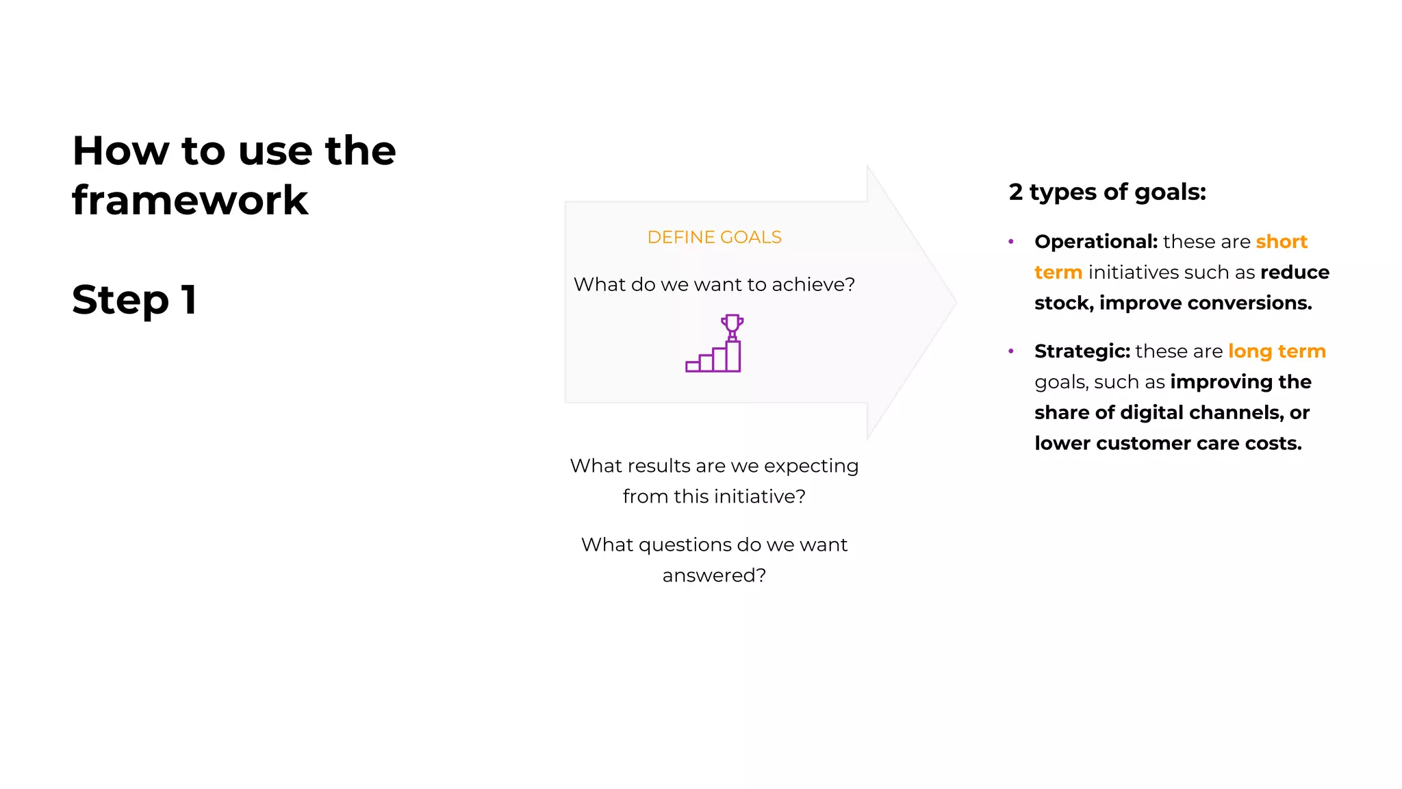 How to use the
framework
Step 1
DEFINE GOALS
What do we want to achieve?
What results are we expecting
from this initiative?
What questions do we want
answered?
2 types of goals:
• Operational: these are short
term initiatives such as reduce
stock, improve conversions.
• Strategic: these are long term
goals, such as improving the
share of digital channels, or
lower customer care costs.
 