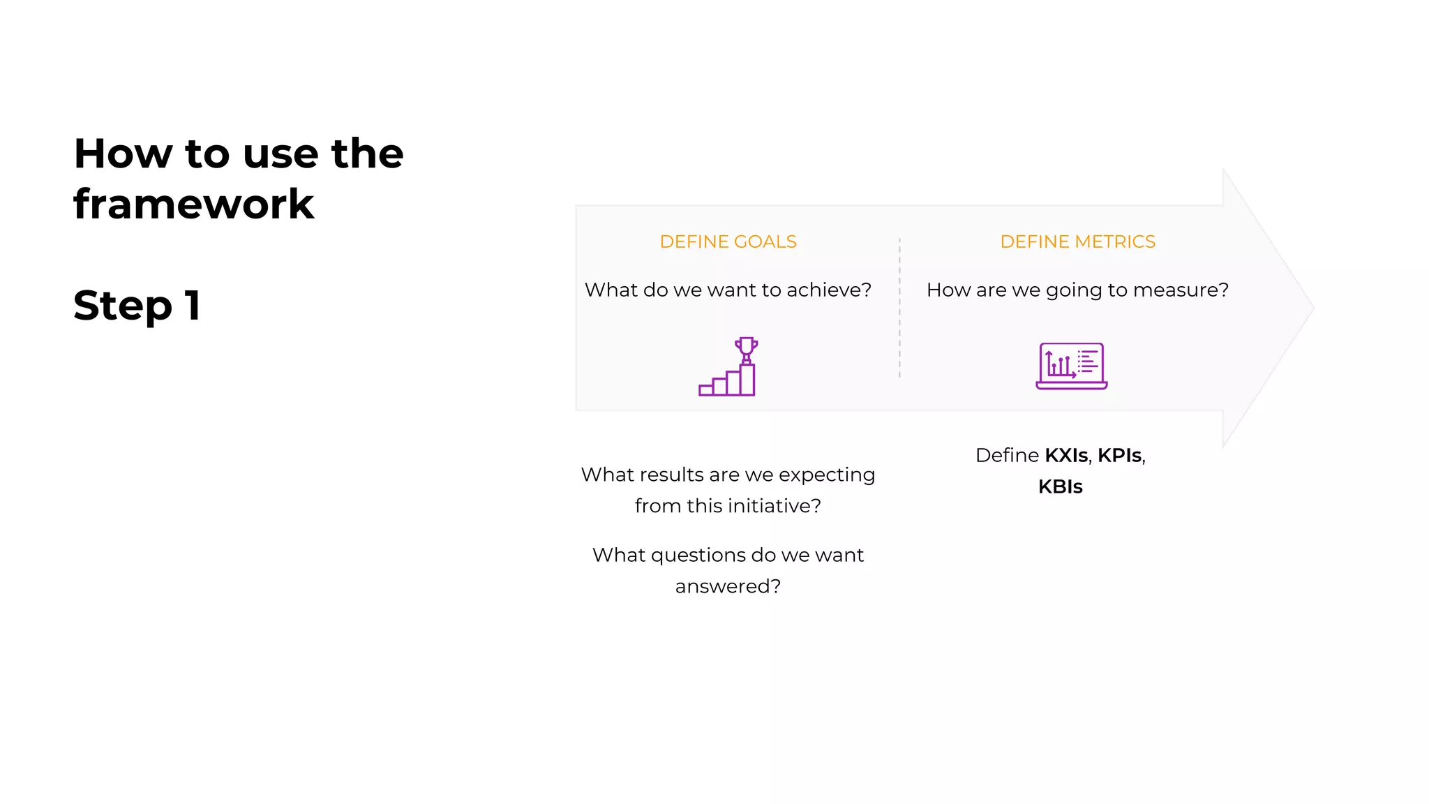 How to use the
framework
Step 1
DEFINE METRICS
How are we going to measure?
Define KXIs, KPIs,
KBIs
DEFINE GOALS
What do we want to achieve?
What results are we expecting
from this initiative?
What questions do we want
answered?
 