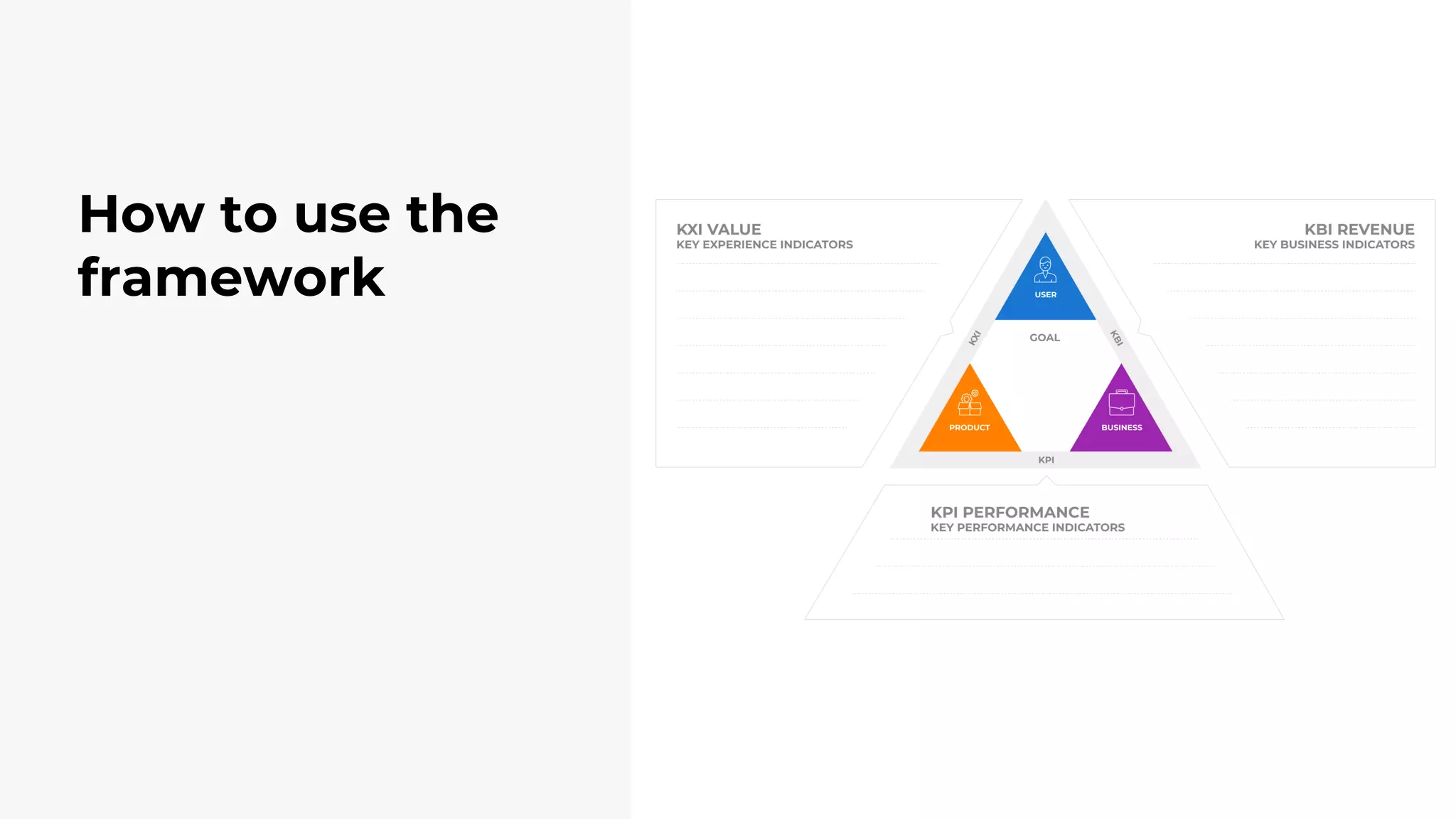 How to use the
framework
 