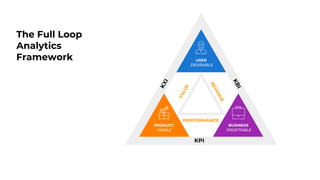 Full loop analytics framework (English version) | PDF