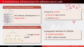 A revolutionary infrastructure for software source code
The graph of Software Development
Snapshots
Releases
Revisions
Directories
Contents
All software development in a
single graph ...
a long term archive
preserve open source
ensure access
The blockchain of Software Development
... a single Merkle
graph
cryptographic identifiers for SBOMs
trusted traceability
20B+ artifacts already
Roberto Di Cosmo www.softwareheritage.org Software Heritage: key infrastructure CC-BY 4.0 June 1st, 2020 9 / 12
 
