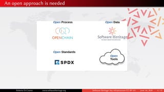 An open approach is needed
Open Data
Open Standards
Open Process
Open
Tools
Roberto Di Cosmo www.softwareheritage.org Software Heritage: key infrastructure CC-BY 4.0 June 1st, 2020 4 / 12
 