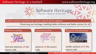 Software Heritage, in a nutshell www.softwareheritage.org
THE GREAT LIBRARY OF SOURCE CODE
Collect, preserve and share the source code of all the software
Preserving our heritage, enabling better software and better science for all
Reference catalog
find and reference all the
source code
Universal archive
preserve all the source
code
Research infrastructure
enable analysis of all the
source code
Roberto Di Cosmo www.softwareheritage.org Software Heritage: key infrastructure CC-BY 4.0 June 1st, 2020 5 / 12
 