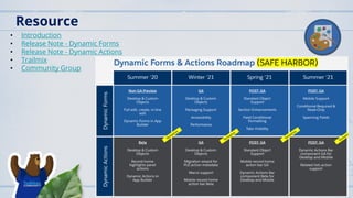 Resource
• Introduction
• Release Note - Dynamic Forms
• Release Note - Dynamic Actions
• Trailmix
• Community Group
 