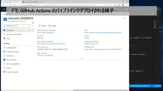 speaker: @hoisjp, hashtag: #tsjp
デモ: GitHub Actions のパイプラインでデプロイされる様子
 