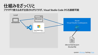 speaker: @hoisjp, hashtag: #tsjp
仕組みをざっくりと
ブラウザで使える点が注目されがちですが、Visual Studio Code からも接続可能
Azure
Visual Studio Codespaces
Browser
Local
devcontainer.json
Dockerfile
 