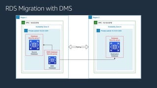 RDS Migration with DMS
 