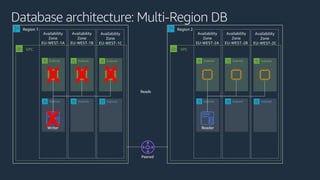 VPC
Availability
Zone
EU-WEST-1A
Database architecture: Multi-Region DB
Region 1
Subnet
Subnet
Availability
Zone
EU-WEST-1B
Subnet
Subnet
Availability
Zone
EU-WEST-1C
Subnet
Subnet
VPC
Availability
Zone
EU-WEST-2A
Region 2
Subnet
Subnet
Availability
Zone
EU-WEST-2B
Subnet
Subnet
Availability
Zone
EU-WEST-2C
Subnet
Subnet
X
X X X
 