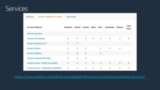 Services
https://aws.amazon.com/about-aws/global-infrastructure/regional-product-services/
 