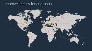Origin
Improve latency for end-users
Origin
 