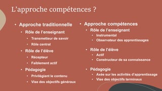 L’approche compétences ?
• Approche traditionnelle
• Rôle de l’enseignant
• Transmetteur de savoir
• Rôle central
• Rôle de l’élève
• Récepteur
• Faiblement actif
• Pédagogie
• Privilégiant le contenu
• Vise des objectifs généraux
• Approche compétences
• Rôle de l’enseignant
• Instrumental
• Observateur des apprentissages
• Rôle de l’élève
• Actif
• Constructeur de sa connaissance
• Pédagogie
• Axée sur les activités d’apprentissage
• Vise des objectifs terminaux
 