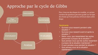Approche par le cycle de Gibbs
Pour chacune des étapes du modèle, un certain
nombre de questions peuvent guider sur le type
de choses qu'il est judicieux d'inclure dans cette
étape
Sentiments
• Qu'avez-vous ressenti pendant cette
situation ?
• Qu'avez-vous ressenti avant et après la
situation ?
• Selon vous, que ressentaient les autres
personnes à propos de la situation ?
• Que pensez-vous que les autres ressentent
à propos de la situation maintenant ?
• À quoi pensiez-vous pendant la situation ?
• Que pensez-vous de la situation
maintenant ?
 