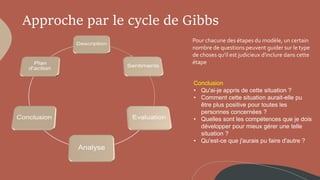 Approche par le cycle de Gibbs
Pour chacune des étapes du modèle, un certain
nombre de questions peuvent guider sur le type
de choses qu'il est judicieux d'inclure dans cette
étape
Conclusion
• Qu'ai-je appris de cette situation ?
• Comment cette situation aurait-elle pu
être plus positive pour toutes les
personnes concernées ?
• Quelles sont les compétences que je dois
développer pour mieux gérer une telle
situation ?
• Qu'est-ce que j'aurais pu faire d'autre ?
 