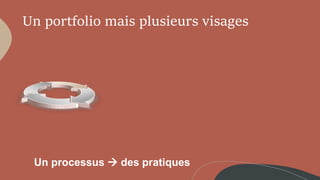 Un portfolio mais plusieurs visages
Un processus  des pratiques
 