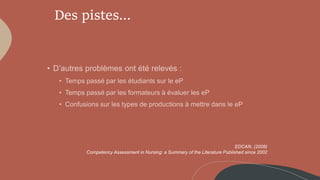 Des pistes…
EDCAN, (2008)
Competency Assessment in Nursing: a Summary of the Literature Published since 2002
 
