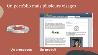 Un portfolio mais plusieurs visages
Un processus Un produit
 