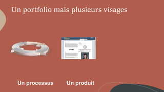 Un portfolio mais plusieurs visages
Un processus Un produit
 