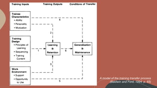 A model of the training transfer process
(Baldwin and Ford, 1994, p. 65)
 