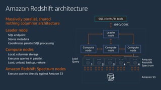 ...
1 2 3 4 N
Amazon
Redshift
Spectrum
Load
Query
Amazon Redshift architecture
Massively parallel, shared
nothing columnar architecture
Leader node
SQL endpoint
Stores metadata
Coordinates parallel SQL processing
Compute nodes
Local, columnar storage
Executes queries in parallel
Load, unload, backup, restore
Amazon Redshift Spectrum nodes
Execute queries directly against Amazon S3
SQL clients/BI tools
JDBC/ODBC
Compute
node
Compute
node
Compute
node
Leader
node
Amazon S3
 