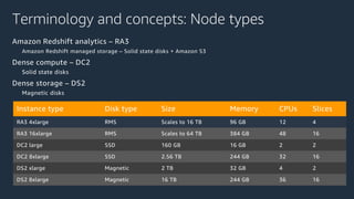 Terminology and concepts: Node types
Amazon Redshift analytics – RA3
Amazon Redshift managed storage – Solid state disks + Amazon S3
Dense compute – DC2
Solid state disks
Dense storage – DS2
Magnetic disks
Instance type Disk type Size Memory CPUs Slices
RA3 4xlarge RMS Scales to 16 TB 96 GB 12 4
RA3 16xlarge RMS Scales to 64 TB 384 GB 48 16
DC2 large SSD 160 GB 16 GB 2 2
DC2 8xlarge SSD 2.56 TB 244 GB 32 16
DS2 xlarge Magnetic 2 TB 32 GB 4 2
DS2 8xlarge Magnetic 16 TB 244 GB 36 16
 