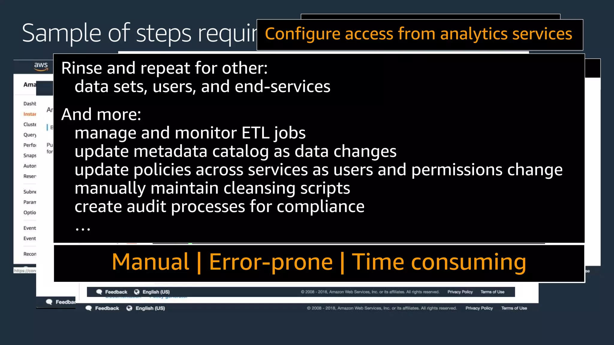 Sample of steps required Find sources
Create Amazon Simple Storage Service (Amazon S3) locations
Configure access policies
Map tables to Amazon S3 locations
ETL jobs to load and clean data
Create metadata access policies
Configure access from analytics services
Rinse and repeat for other:
data sets, users, and end-services
And more:
manage and monitor ETL jobs
update metadata catalog as data changes
update policies across services as users and permissions change
manually maintain cleansing scripts
create audit processes for compliance
…
Manual | Error-prone | Time consuming
 