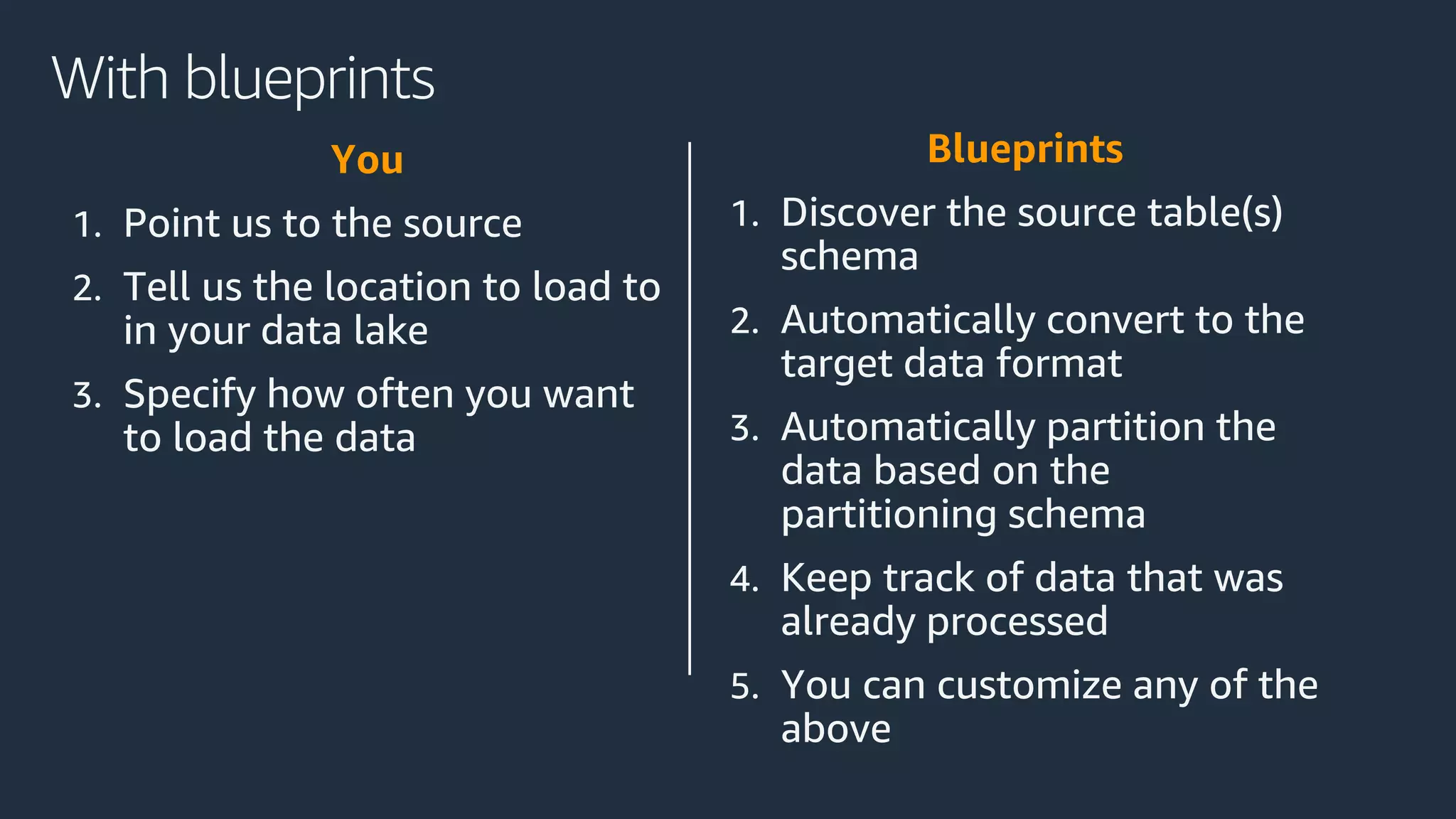With blueprints
You
1. Point us to the source
2. Tell us the location to load to
in your data lake
3. Specify how often you want
to load the data
Blueprints
1. Discover the source table(s)
schema
2. Automatically convert to the
target data format
3. Automatically partition the
data based on the
partitioning schema
4. Keep track of data that was
already processed
5. You can customize any of the
above
 