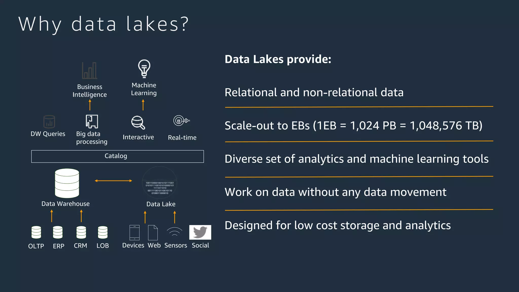 Why data lakes?
Data Lakes provide:
Relational and non-relational data
Scale-out to EBs (1EB = 1,024 PB = 1,048,576 TB)
Diverse set of analytics and machine learning tools
Work on data without any data movement
Designed for low cost storage and analytics
OLTP ERP CRM LOB
Data Warehouse
Business
Intelligence
Data Lake
1001100001001010111001
0101011100101010000101
1111011010
0011110010110010110
0100011000010
Devices Web Sensors Social
Catalog
Machine
Learning
DW Queries Big data
processing
Interactive Real-time
 