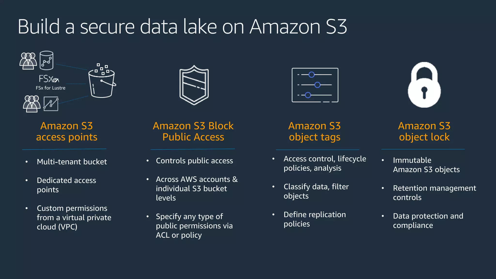 Build a secure data lake on Amazon S3
Amazon S3 Block
Public Access
Amazon S3
object lock
Amazon S3
object tags
Amazon S3
access points
• Multi-tenant bucket
• Dedicated access
points
• Custom permissions
from a virtual private
cloud (VPC)
• Controls public access
• Across AWS accounts &
individual S3 bucket
levels
• Specify any type of
public permissions via
ACL or policy
• Immutable
Amazon S3 objects
• Retention management
controls
• Data protection and
compliance
• Access control, lifecycle
policies, analysis
• Classify data, filter
objects
• Define replication
policies
FSx for Lustre
 