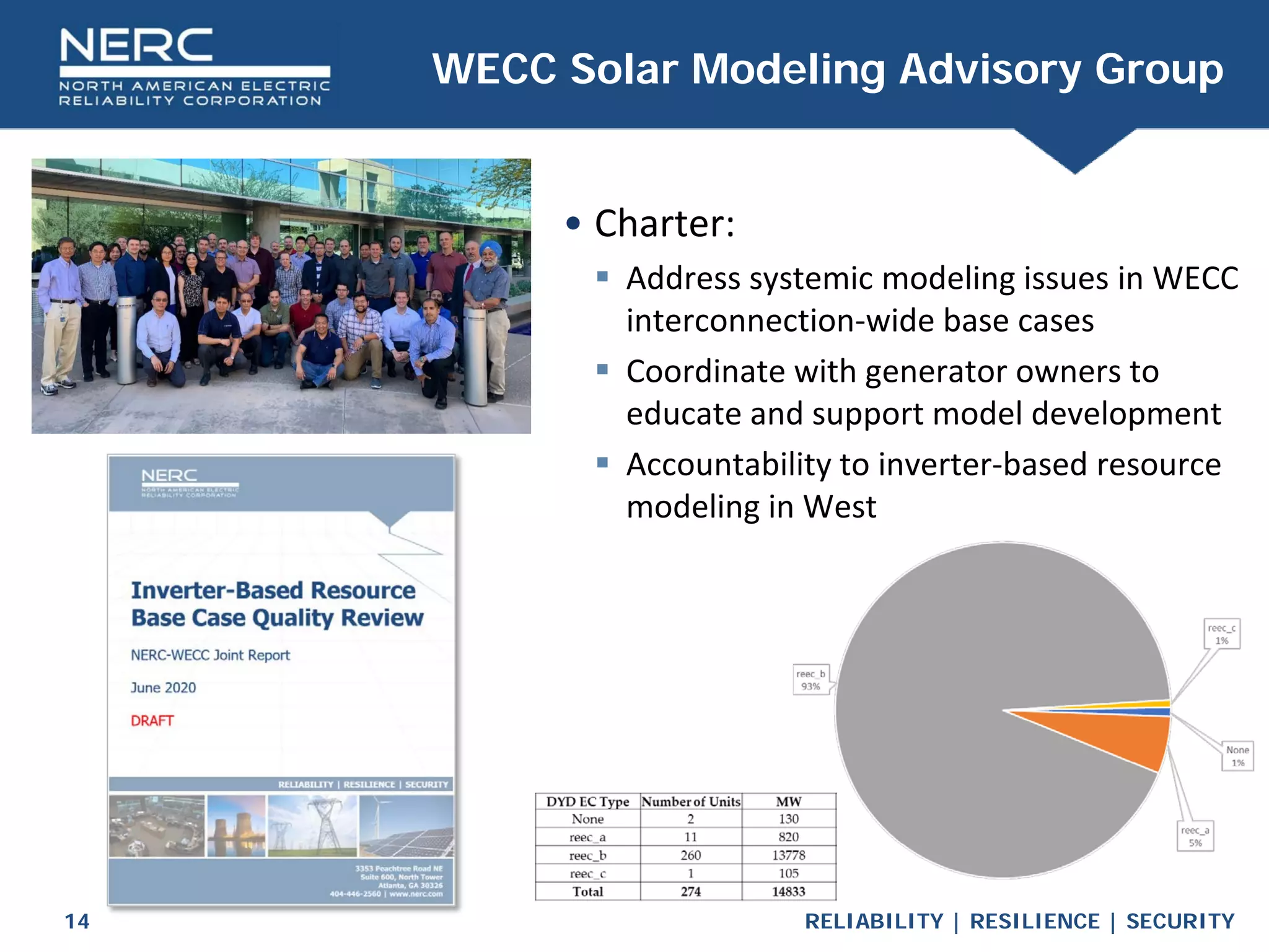 RELIABILITY | RESILIENCE | SECURITY
14
WECC Solar Modeling Advisory Group
• Charter:
 Address systemic modeling issues in WECC
interconnection-wide base cases
 Coordinate with generator owners to
educate and support model development
 Accountability to inverter-based resource
modeling in West
 