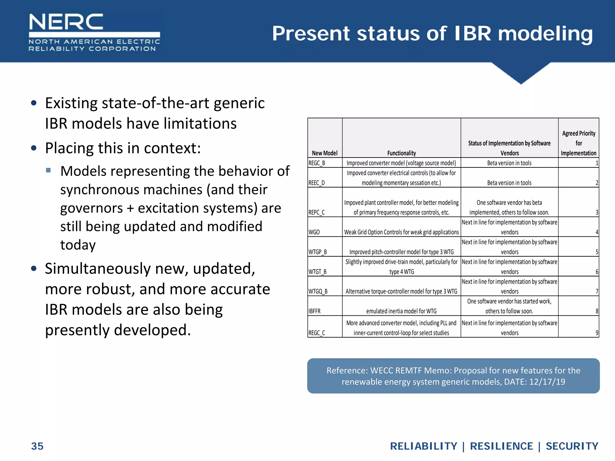 RELIABILITY | RESILIENCE | SECURITY
35
• Existing state-of-the-art generic
IBR models have limitations
• Placing this in context:
 Models representing the behavior of
synchronous machines (and their
governors + excitation systems) are
still being updated and modified
today
• Simultaneously new, updated,
more robust, and more accurate
IBR models are also being
presently developed.
Present status of IBR modeling
NewModel Functionality
Statusof ImplementationbySoftware
Vendors
AgreedPriority
for
Implementation
REGC_B Improvedconvertermodel (voltage source model) Betaversionintools 1
REEC_D
Impovedconverterelectrical controls(toallow for
modelingmomentary sessationetc.) Betaversionintools 2
REPC_C
Impovedplantcontrollermodel, forbettermodeling
of primary frequency response controls, etc.
One software vendorhasbeta
implemented, otherstofollow soon. 3
WGO Weak GridOptionControlsforweak gridapplications
Nextinline forimplementationby software
vendors 4
WTGP_B Improvedpitch-controllermodel fortype 3WTG
Nextinline forimplementationby software
vendors 5
WTGT_B
Slightly improveddrive-trainmodel, particularly for
type 4WTG
Nextinline forimplementationby software
vendors 6
WTGQ_B Alternative torque-controllermodel fortype 3WTG
Nextinline forimplementationby software
vendors 7
IBFFR emulatedinertiamodel forWTG
One software vendorhasstartedwork,
otherstofollow soon. 8
REGC_C
More advancedconvertermodel, includingPLLand
inner-currentcontrol-loopforselectstudies
Nextinline forimplementationby software
vendors 9
Reference: WECC REMTF Memo: Proposal for new features for the
renewable energy system generic models, DATE: 12/17/19
 