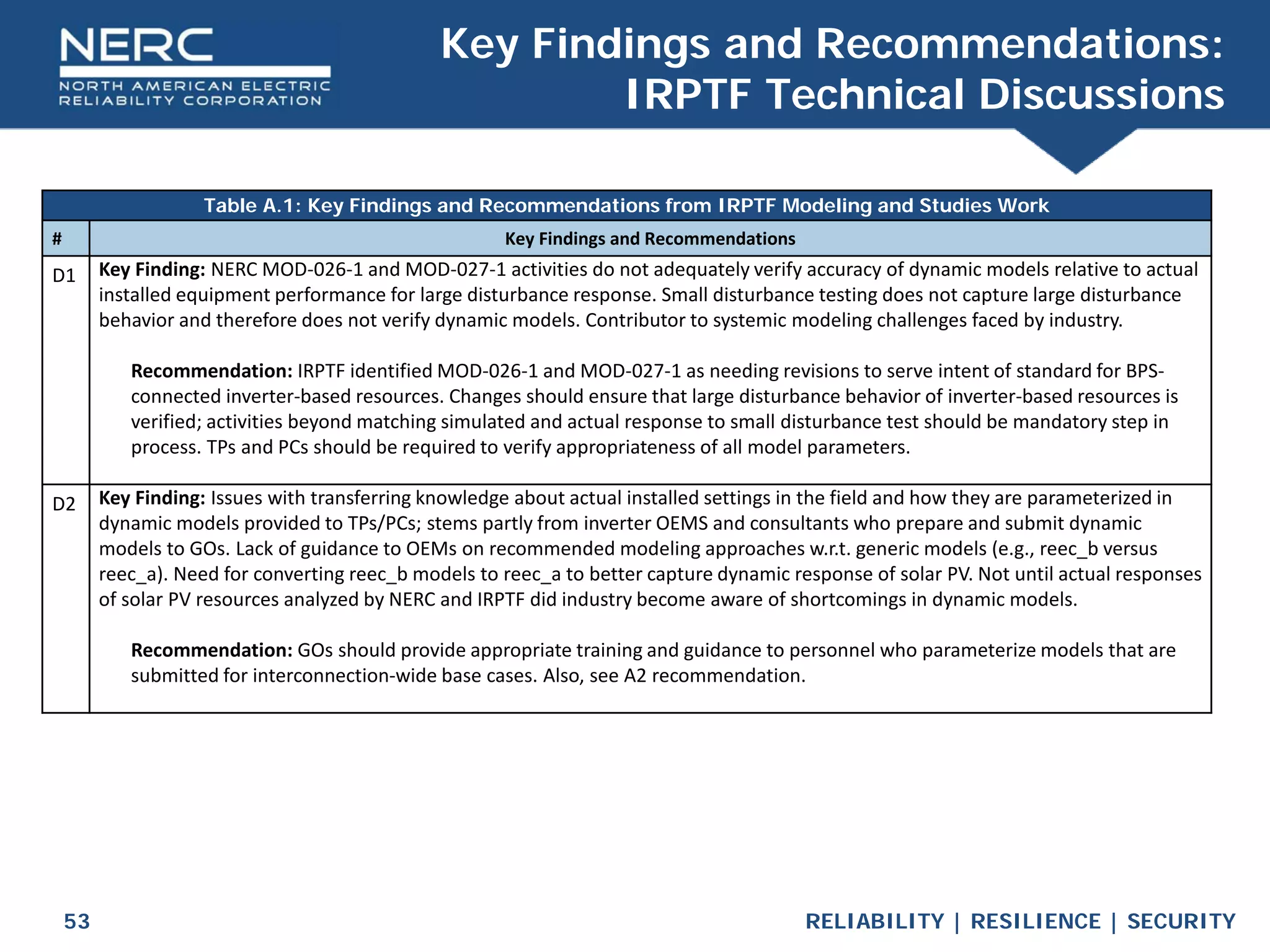 RELIABILITY | RESILIENCE | SECURITY
53
Key Findings and Recommendations:
IRPTF Technical Discussions
Table A.1: Key Findings and Recommendations from IRPTF Modeling and Studies Work
# Key Findings and Recommendations
D1 Key Finding: NERC MOD-026-1 and MOD-027-1 activities do not adequately verify accuracy of dynamic models relative to actual
installed equipment performance for large disturbance response. Small disturbance testing does not capture large disturbance
behavior and therefore does not verify dynamic models. Contributor to systemic modeling challenges faced by industry.
Recommendation: IRPTF identified MOD-026-1 and MOD-027-1 as needing revisions to serve intent of standard for BPS-
connected inverter-based resources. Changes should ensure that large disturbance behavior of inverter-based resources is
verified; activities beyond matching simulated and actual response to small disturbance test should be mandatory step in
process. TPs and PCs should be required to verify appropriateness of all model parameters.
D2 Key Finding: Issues with transferring knowledge about actual installed settings in the field and how they are parameterized in
dynamic models provided to TPs/PCs; stems partly from inverter OEMS and consultants who prepare and submit dynamic
models to GOs. Lack of guidance to OEMs on recommended modeling approaches w.r.t. generic models (e.g., reec_b versus
reec_a). Need for converting reec_b models to reec_a to better capture dynamic response of solar PV. Not until actual responses
of solar PV resources analyzed by NERC and IRPTF did industry become aware of shortcomings in dynamic models.
Recommendation: GOs should provide appropriate training and guidance to personnel who parameterize models that are
submitted for interconnection-wide base cases. Also, see A2 recommendation.
 