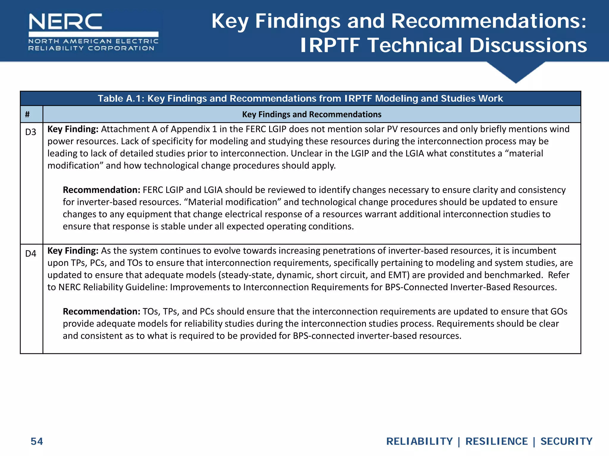 RELIABILITY | RESILIENCE | SECURITY
54
Key Findings and Recommendations:
IRPTF Technical Discussions
Table A.1: Key Findings and Recommendations from IRPTF Modeling and Studies Work
# Key Findings and Recommendations
D3 Key Finding: Attachment A of Appendix 1 in the FERC LGIP does not mention solar PV resources and only briefly mentions wind
power resources. Lack of specificity for modeling and studying these resources during the interconnection process may be
leading to lack of detailed studies prior to interconnection. Unclear in the LGIP and the LGIA what constitutes a “material
modification” and how technological change procedures should apply.
Recommendation: FERC LGIP and LGIA should be reviewed to identify changes necessary to ensure clarity and consistency
for inverter-based resources. “Material modification” and technological change procedures should be updated to ensure
changes to any equipment that change electrical response of a resources warrant additional interconnection studies to
ensure that response is stable under all expected operating conditions.
D4 Key Finding: As the system continues to evolve towards increasing penetrations of inverter-based resources, it is incumbent
upon TPs, PCs, and TOs to ensure that interconnection requirements, specifically pertaining to modeling and system studies, are
updated to ensure that adequate models (steady-state, dynamic, short circuit, and EMT) are provided and benchmarked. Refer
to NERC Reliability Guideline: Improvements to Interconnection Requirements for BPS-Connected Inverter-Based Resources.
Recommendation: TOs, TPs, and PCs should ensure that the interconnection requirements are updated to ensure that GOs
provide adequate models for reliability studies during the interconnection studies process. Requirements should be clear
and consistent as to what is required to be provided for BPS-connected inverter-based resources.
 