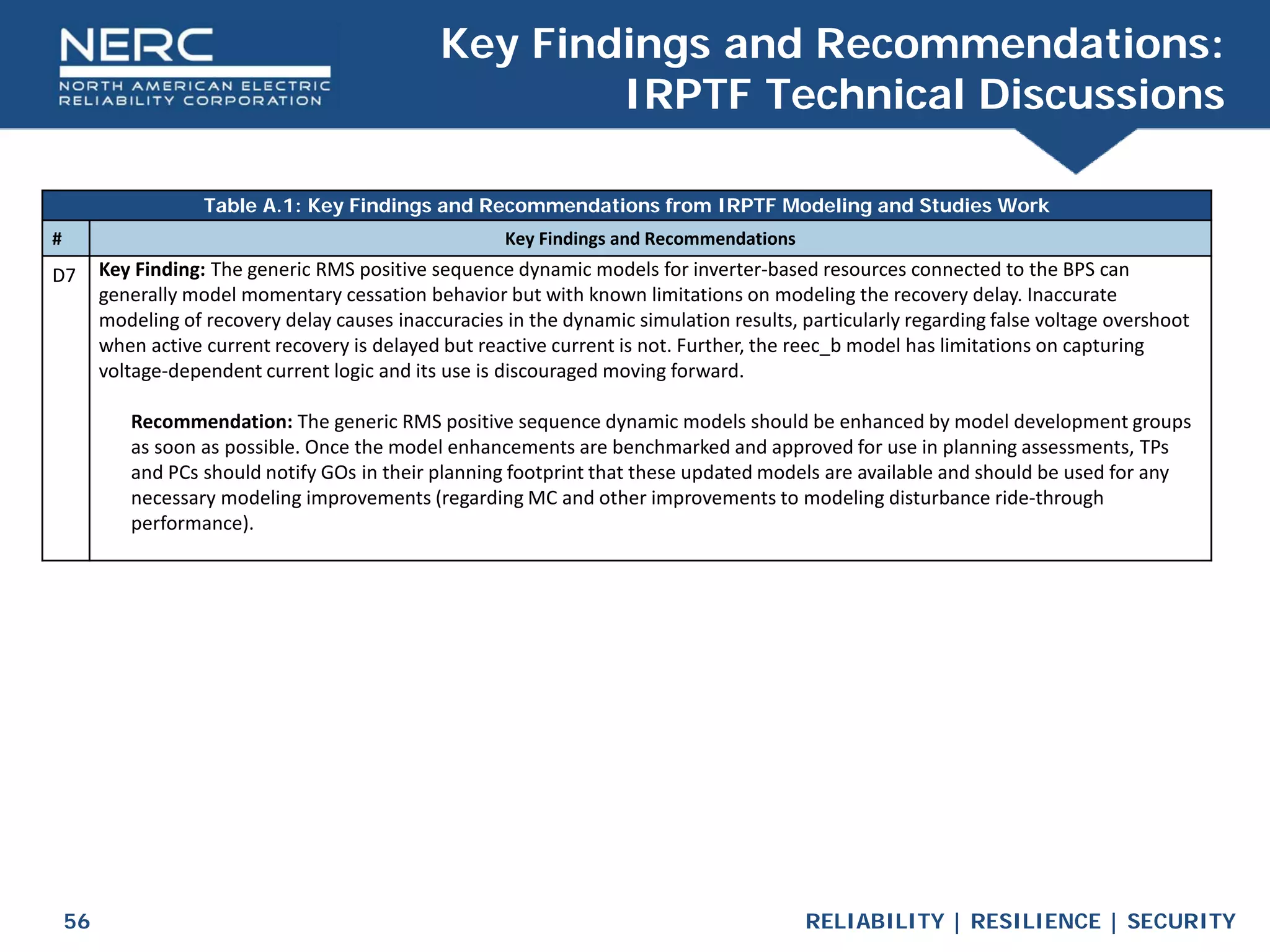 RELIABILITY | RESILIENCE | SECURITY
56
Key Findings and Recommendations:
IRPTF Technical Discussions
Table A.1: Key Findings and Recommendations from IRPTF Modeling and Studies Work
# Key Findings and Recommendations
D7 Key Finding: The generic RMS positive sequence dynamic models for inverter-based resources connected to the BPS can
generally model momentary cessation behavior but with known limitations on modeling the recovery delay. Inaccurate
modeling of recovery delay causes inaccuracies in the dynamic simulation results, particularly regarding false voltage overshoot
when active current recovery is delayed but reactive current is not. Further, the reec_b model has limitations on capturing
voltage-dependent current logic and its use is discouraged moving forward.
Recommendation: The generic RMS positive sequence dynamic models should be enhanced by model development groups
as soon as possible. Once the model enhancements are benchmarked and approved for use in planning assessments, TPs
and PCs should notify GOs in their planning footprint that these updated models are available and should be used for any
necessary modeling improvements (regarding MC and other improvements to modeling disturbance ride-through
performance).
 