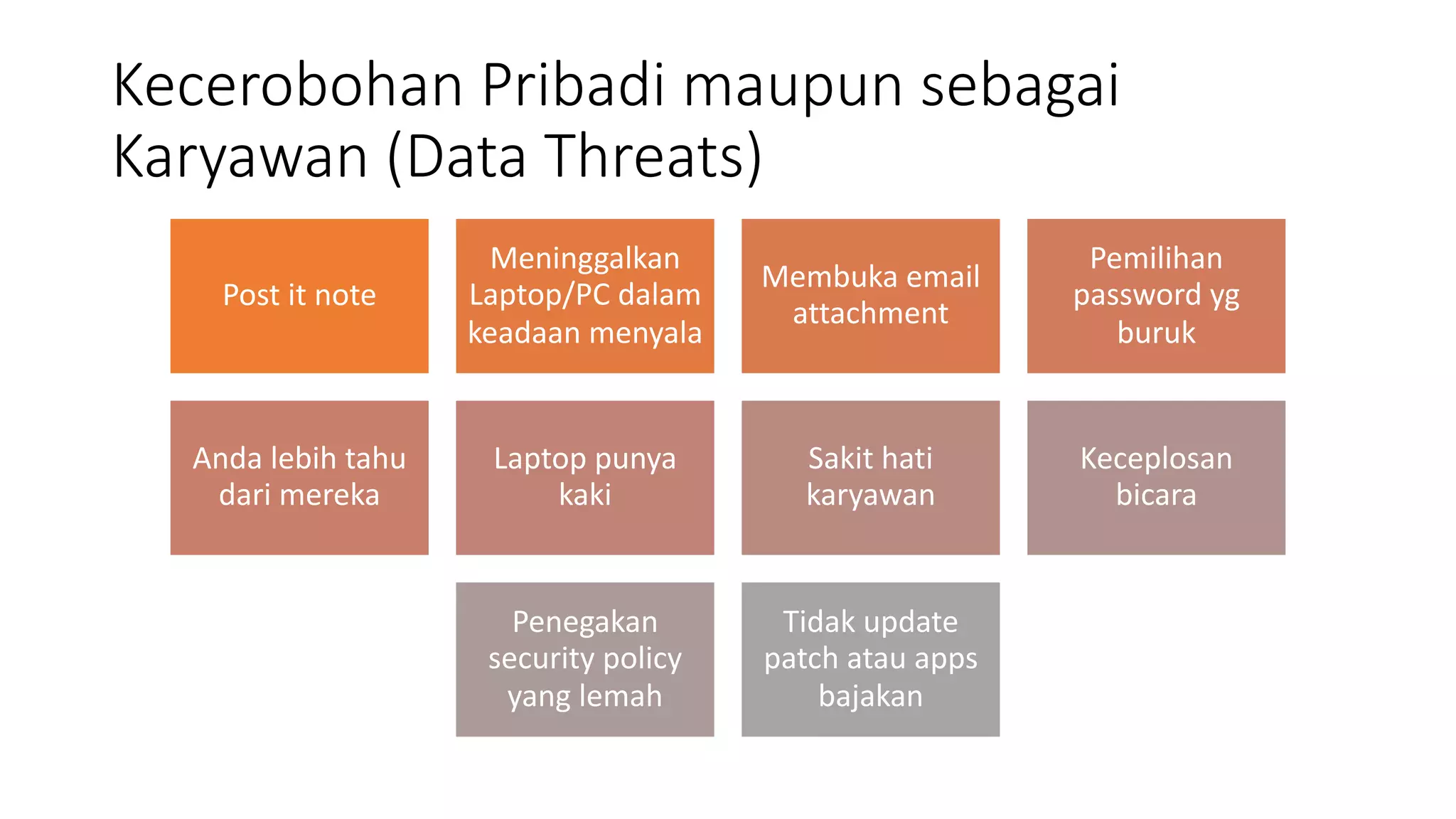 Kecerobohan Pribadi maupun sebagai
Karyawan (Data Threats)
Post it note
Meninggalkan
Laptop/PC dalam
keadaan menyala
Membuka email
attachment
Pemilihan
password yg
buruk
Anda lebih tahu
dari mereka
Laptop punya
kaki
Sakit hati
karyawan
Keceplosan
bicara
Penegakan
security policy
yang lemah
Tidak update
patch atau apps
bajakan
 